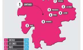 Ranking de ciudades chilenas más infieles