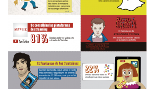 Radiografía Digital de VTR revela las preferencias de los niños y jóvenes de Chile en internet