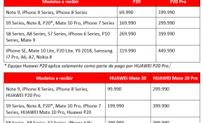Huawei lanza nuevo SmartChange: Promoción recibe smartphones en parte de pago para llevar teléfonos top de la marca